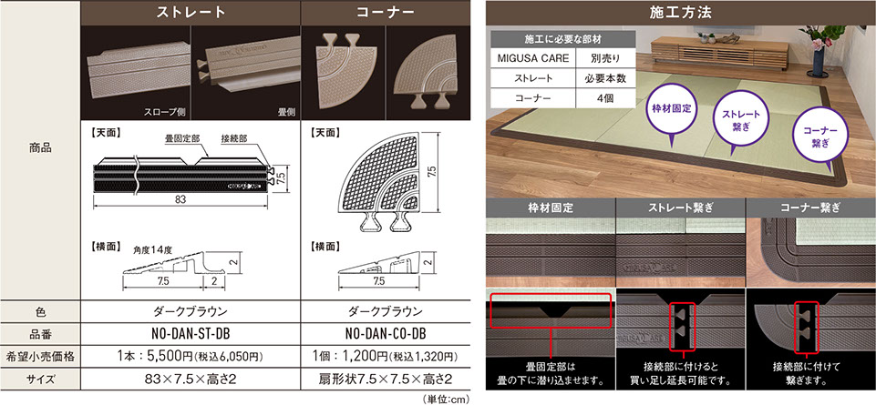 MIGUSA CARE専用スロープ材「NO-DAN（ノーダン）」の仕様