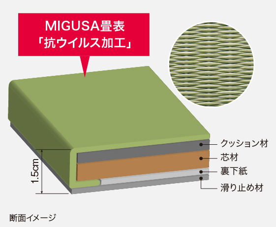 置き畳 フロア畳 「抗ウイルスタイプ」| セキスイ畳「MIGUSA」| 積水