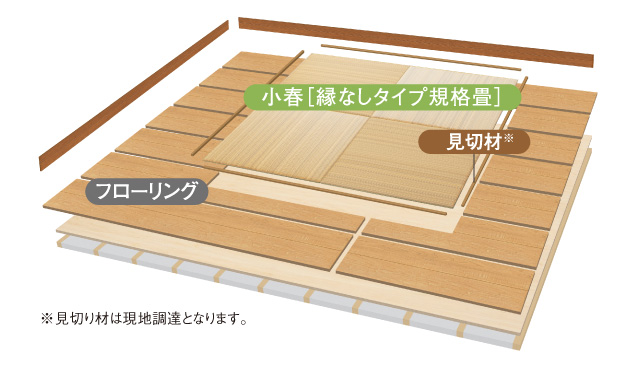 床暖房用畳「小春 縁なしタイプ規格畳」| セキスイ畳「MIGUSA」| 積水成型工業株式会社